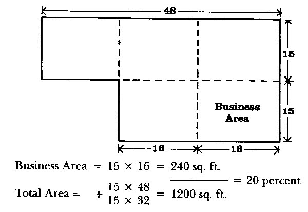 home office Tax deduction