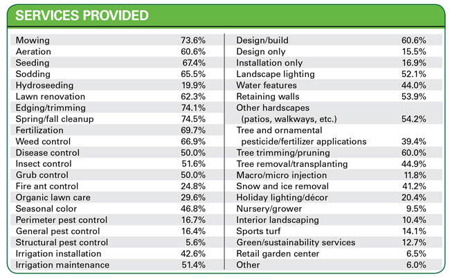 landscape services provided