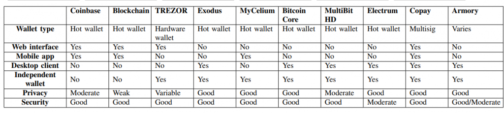 10 Security Tips to Make Safe Trading on Cryptocurrency Exchanges