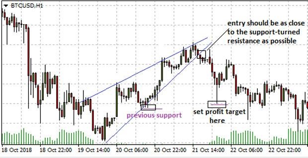 How to Use High Leverage in Forex Trading to Your Advantage