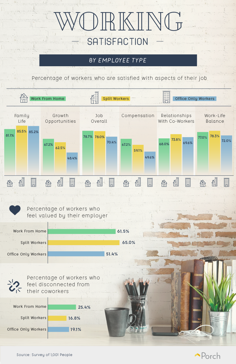 Working satisfaction by employee type: Percentage of workers who are satisfied with aspects of their job