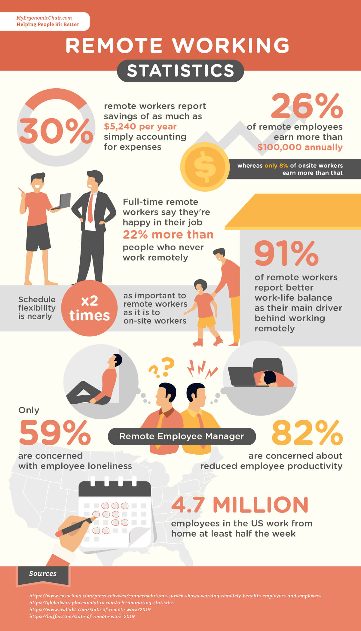 Statistics on Remote Work (Pre-COVID 19)