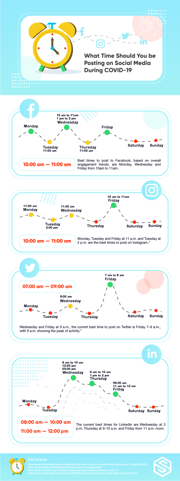 best times to post on social media infographic
