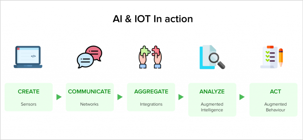 artificial intelligence in action