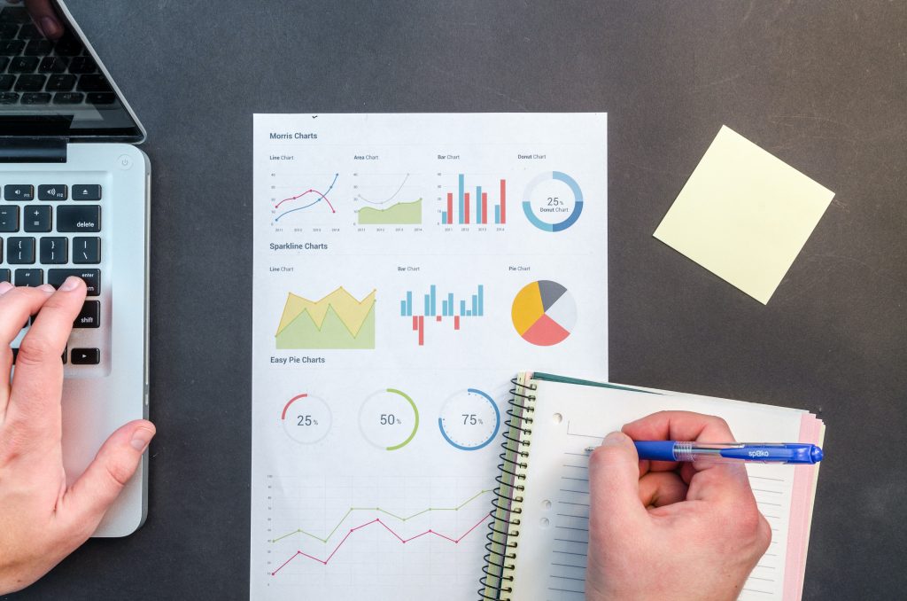 business performance