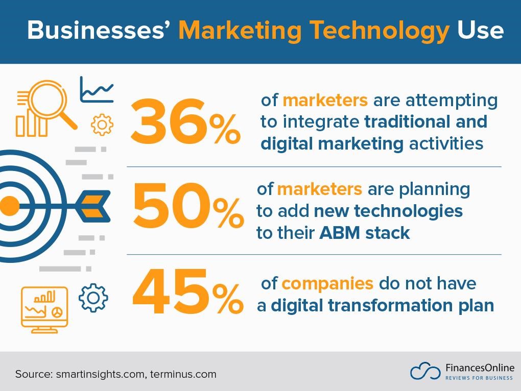 marketing technology