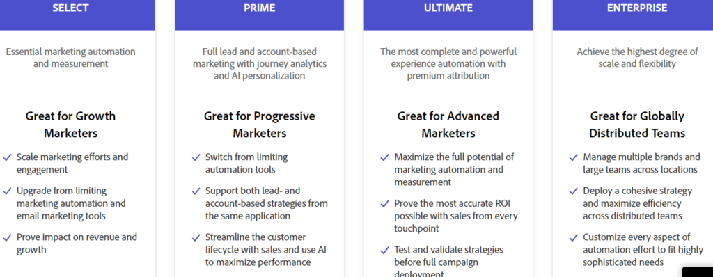 marketo pricing