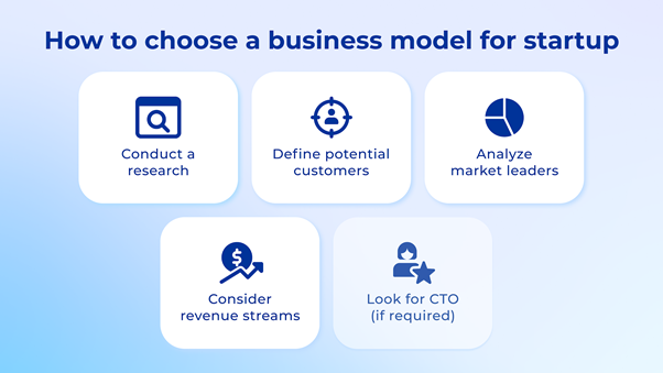 business model