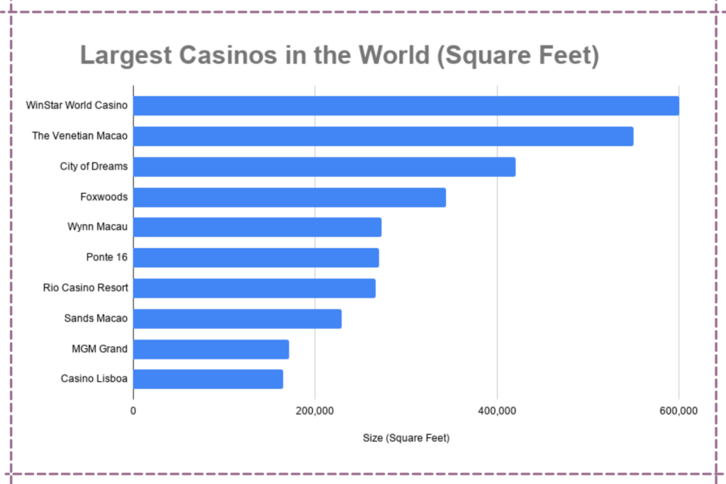 largest casinos in the world