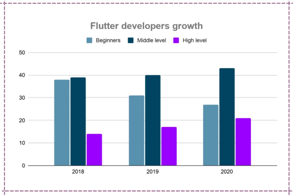 flutter entertainment casino
