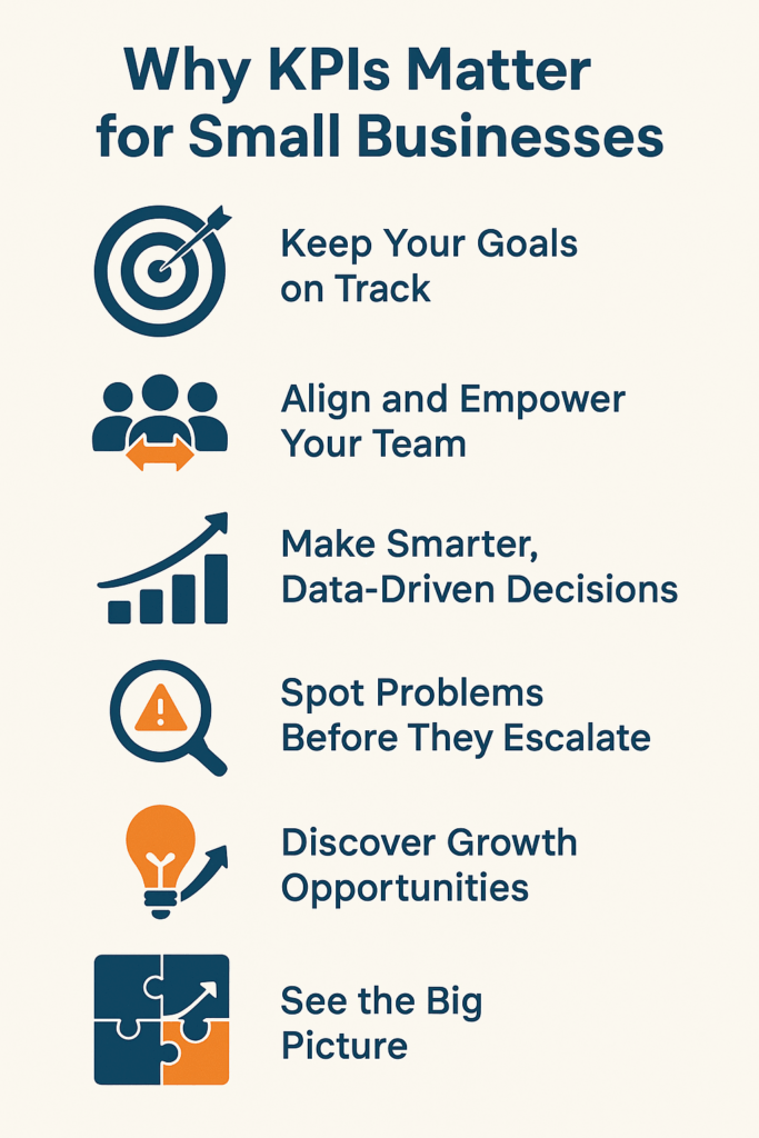 why kpis matter for small businesses