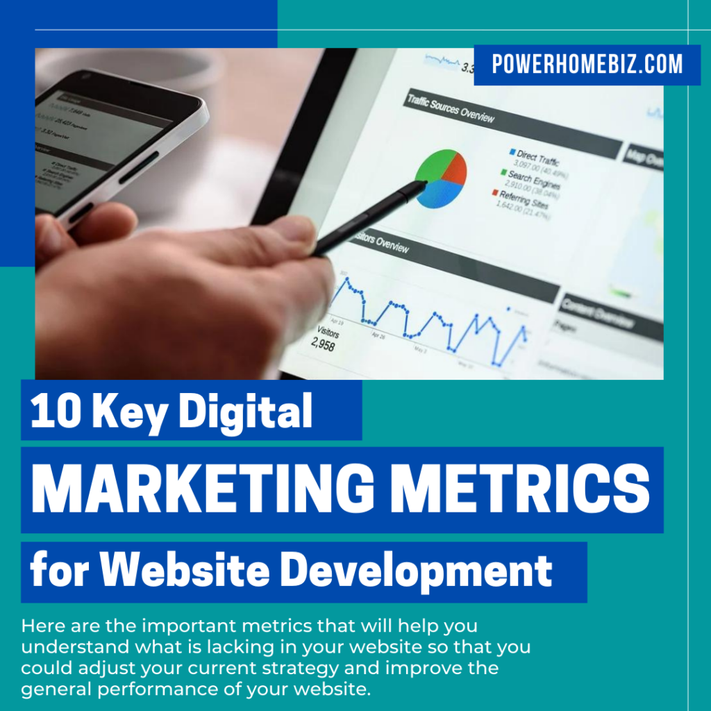 key digital marketing metrics