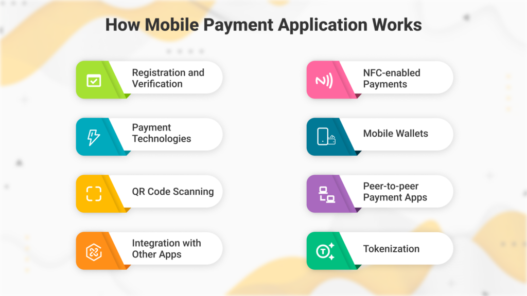How Mobile Payment Application Works