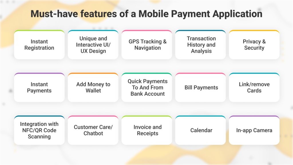 Must-have features of a Mobile Payment Application