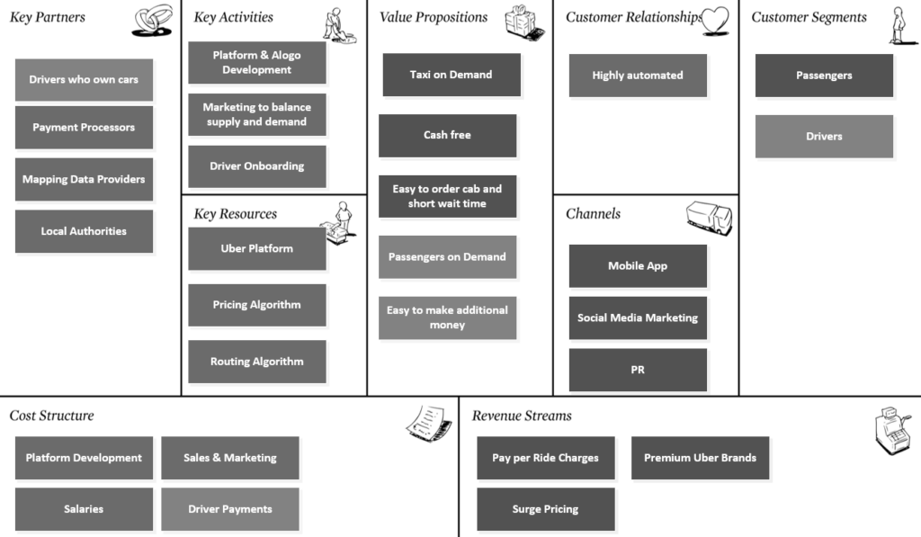 Uber business model