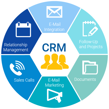 what is crm automation tools