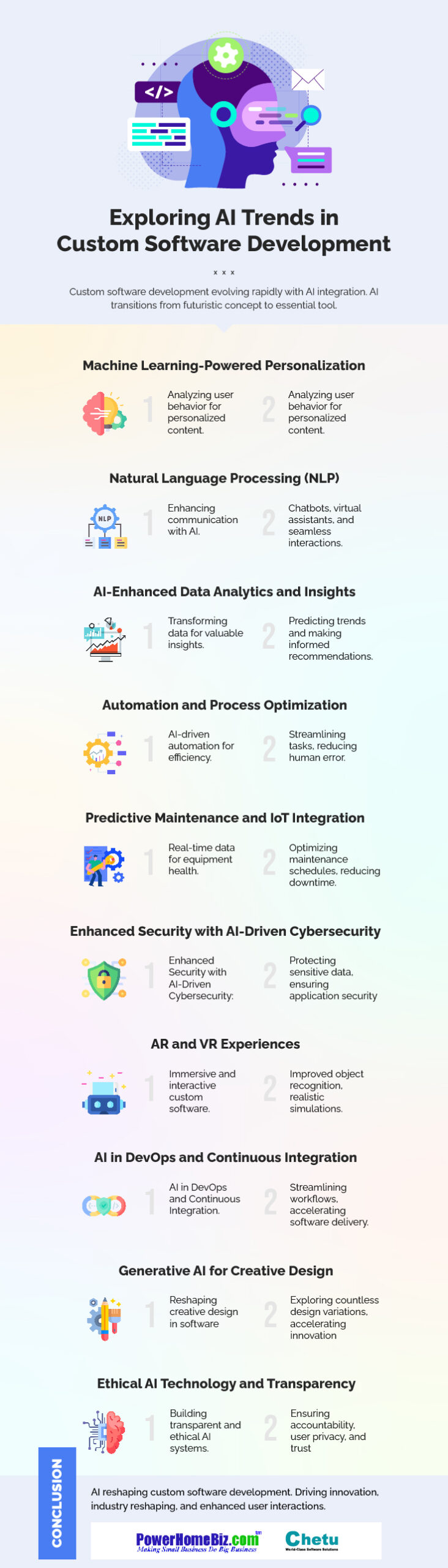 AI Trends in custom software development design
