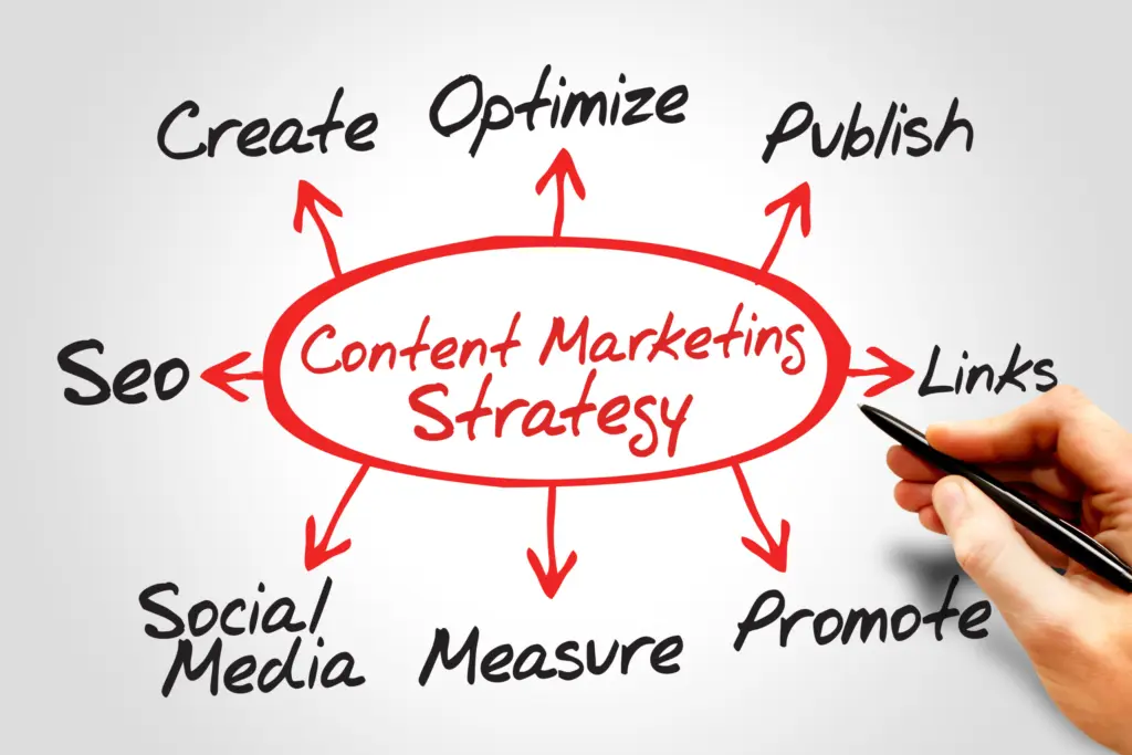 content marketing: content ideas for your blog