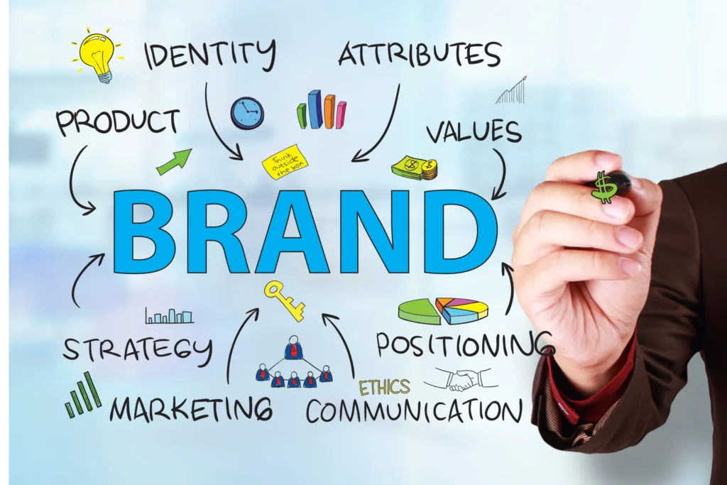 branding strategy: how to make your brand memorable