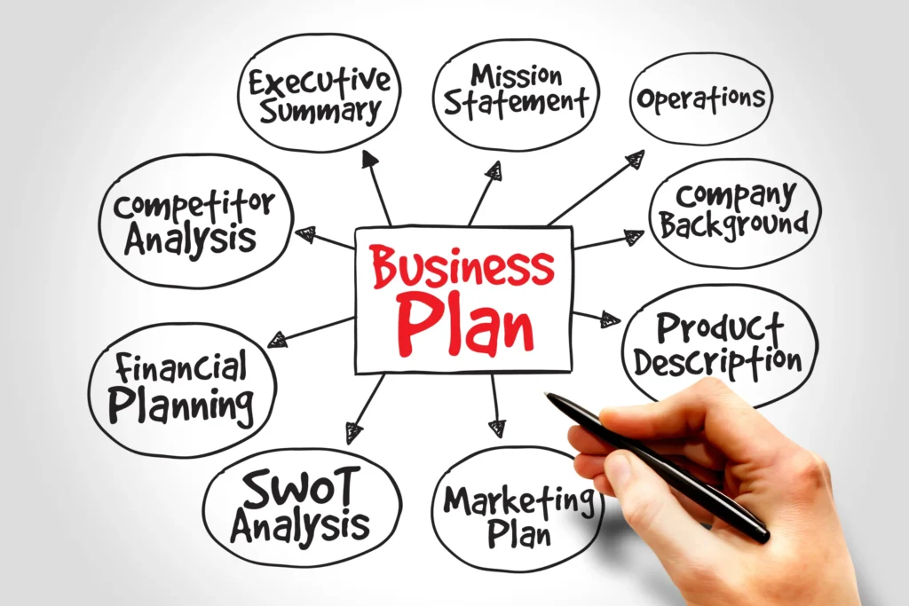 business plan structure