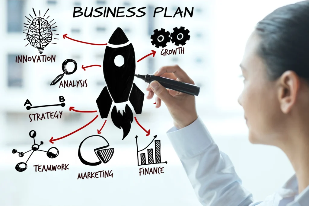 business plan process