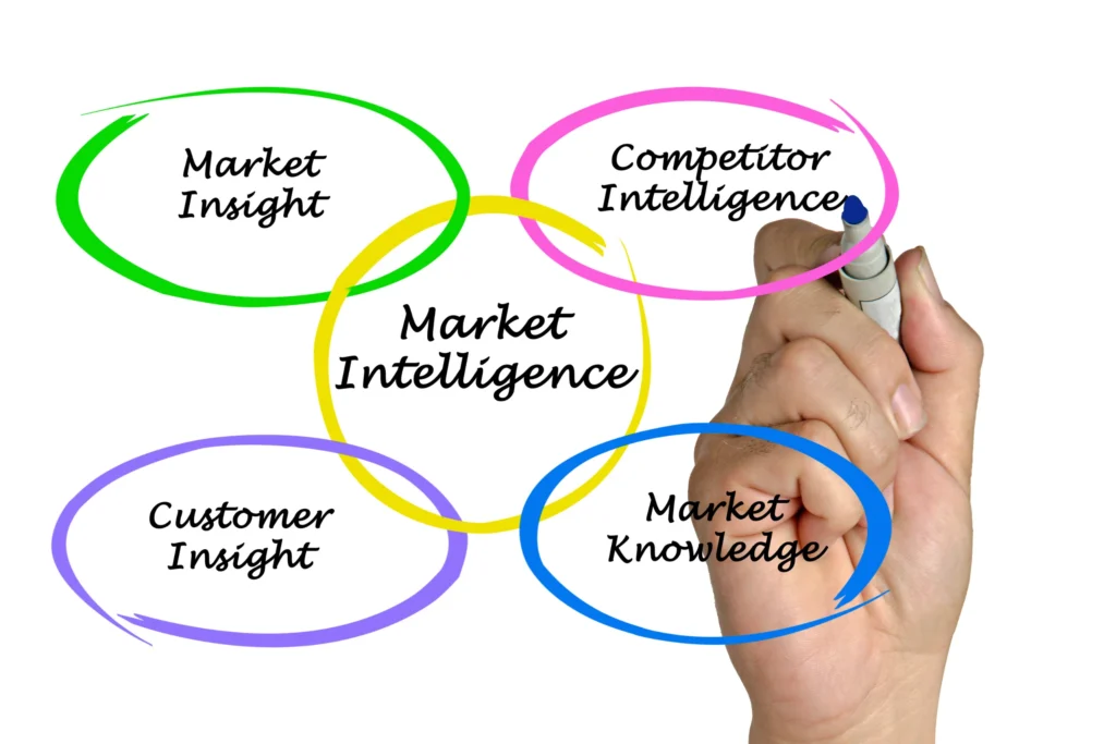 market intelligence